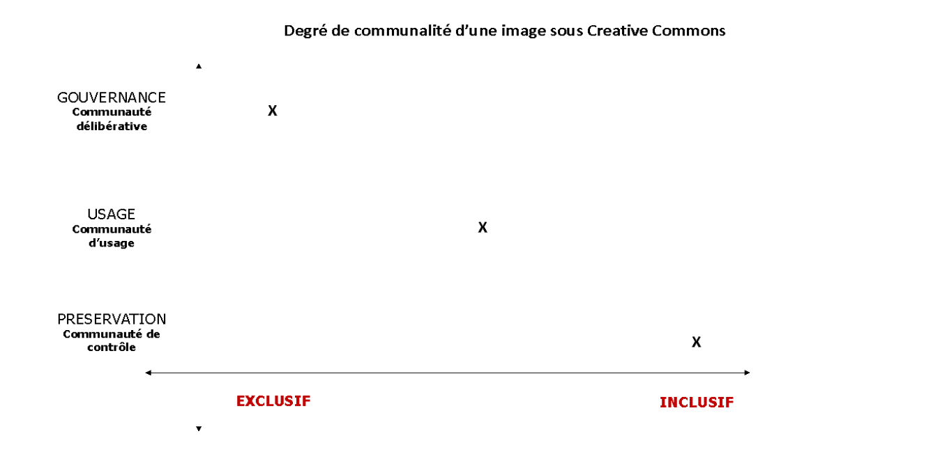 Figure 1 - image creative commons